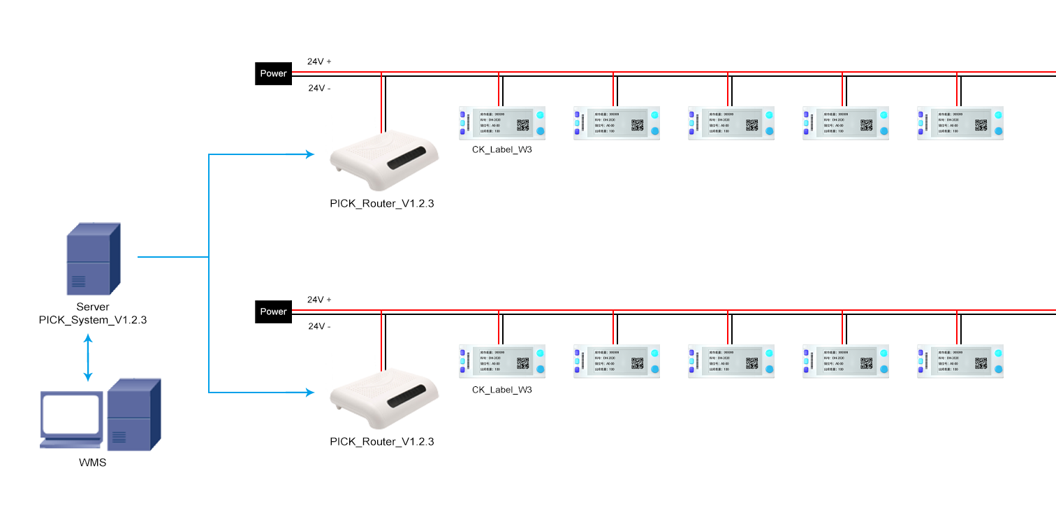 PICK_Router_V1.2.3